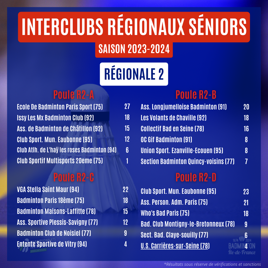 20 - ICR Séniors - Facebook (1)