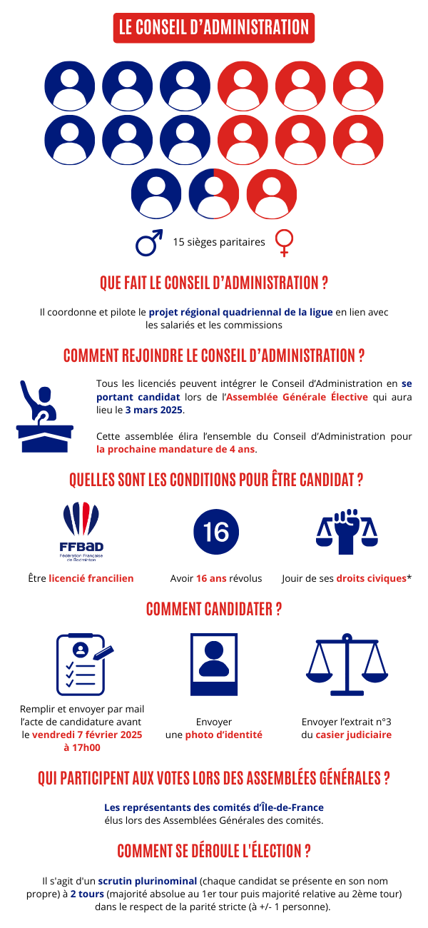 https://www.lifb.org/wp-content/uploads/2025/01/Infographie-Election-CA.png